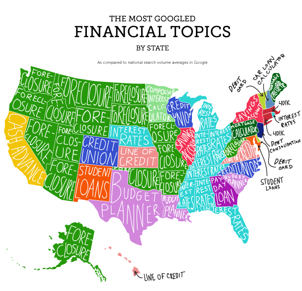 infographic showing financial topics by state